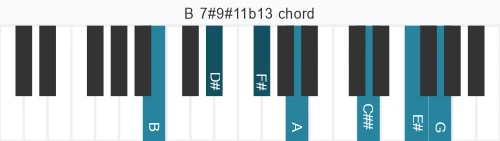 Piano voicing of chord B 7#9#11b13